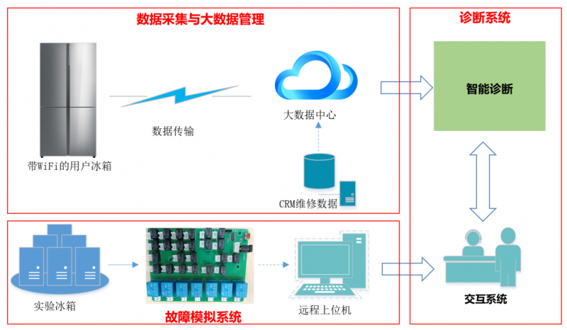 虹美菱斩获两项技术创新大奖爱游戏智能技术引领全球 长(图2)