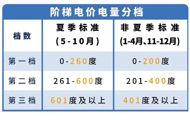 下月起东莞电费有调整！ayx爱游戏app